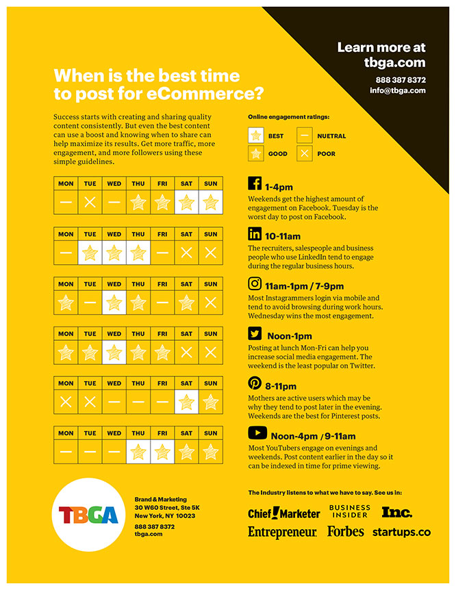 When is the best time to post for eCommerce?